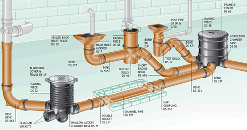 faulty plumbing and drainage